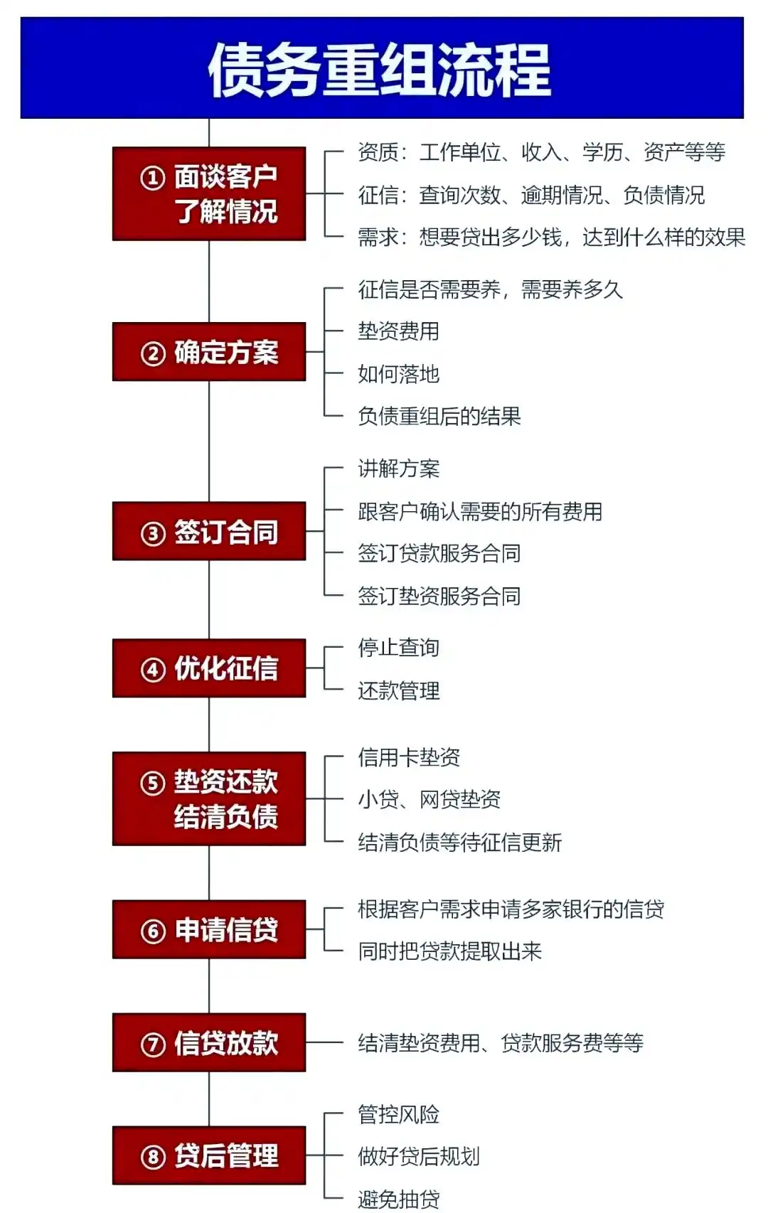 在惠水，中小企业也可以债务重组吗？